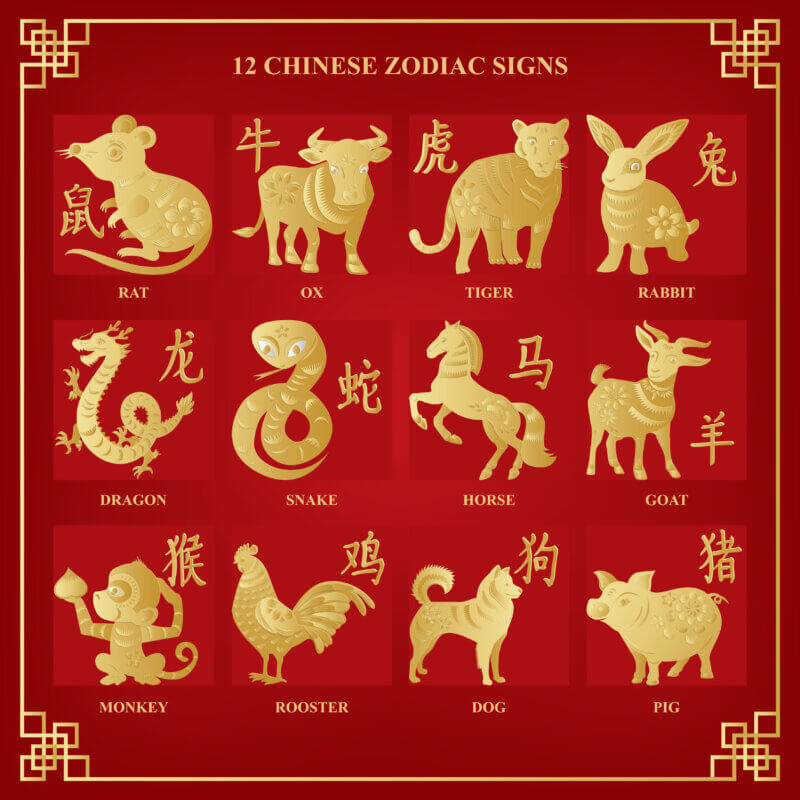 Simply Hamper | Luckiest Chinese Zodiacs for 2023! - Simply-Hamper